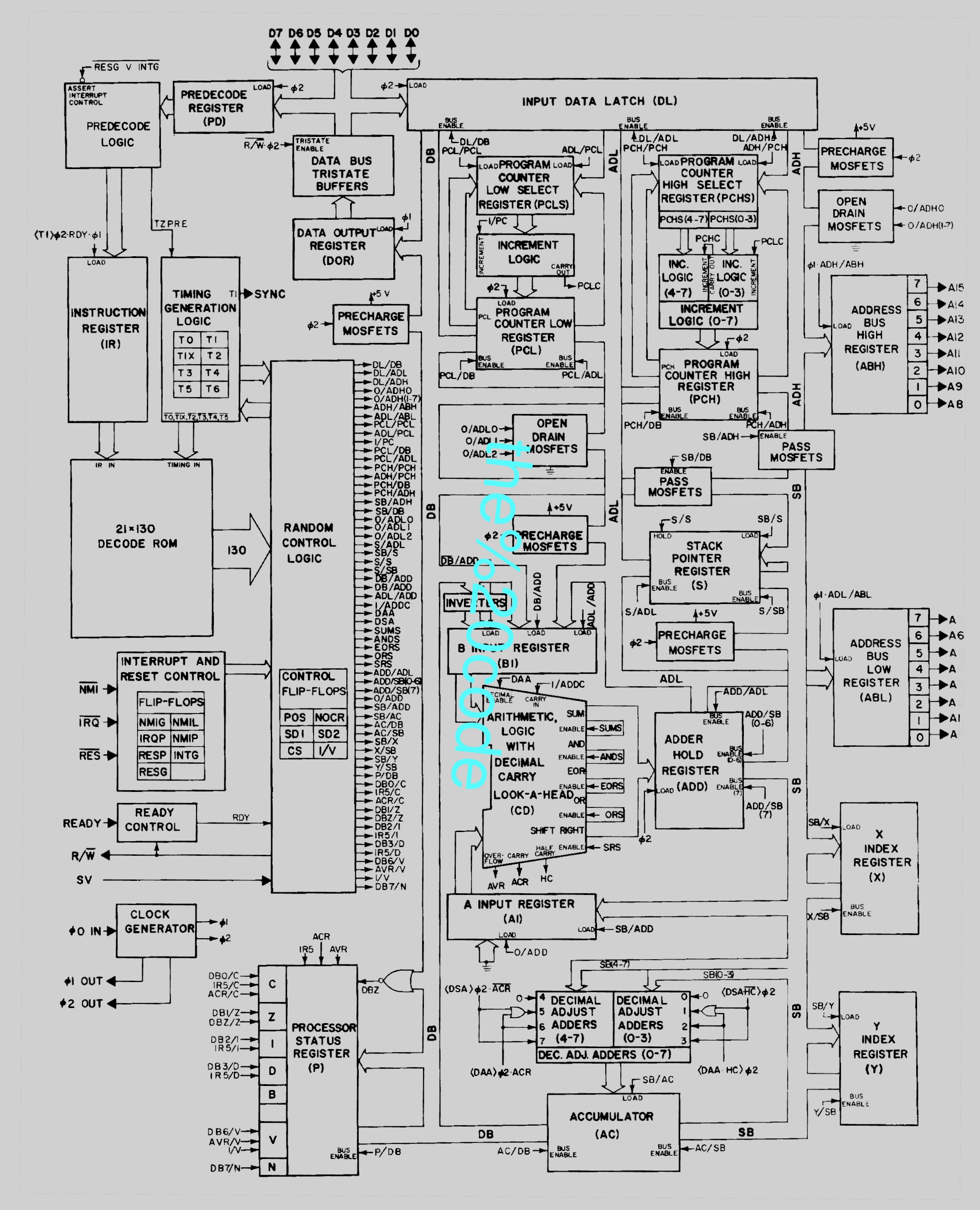 the code